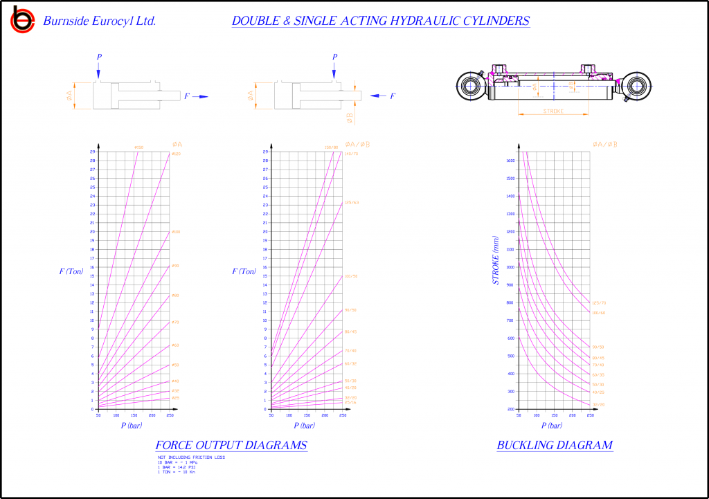 Vérin double effet 20-32/40-1200